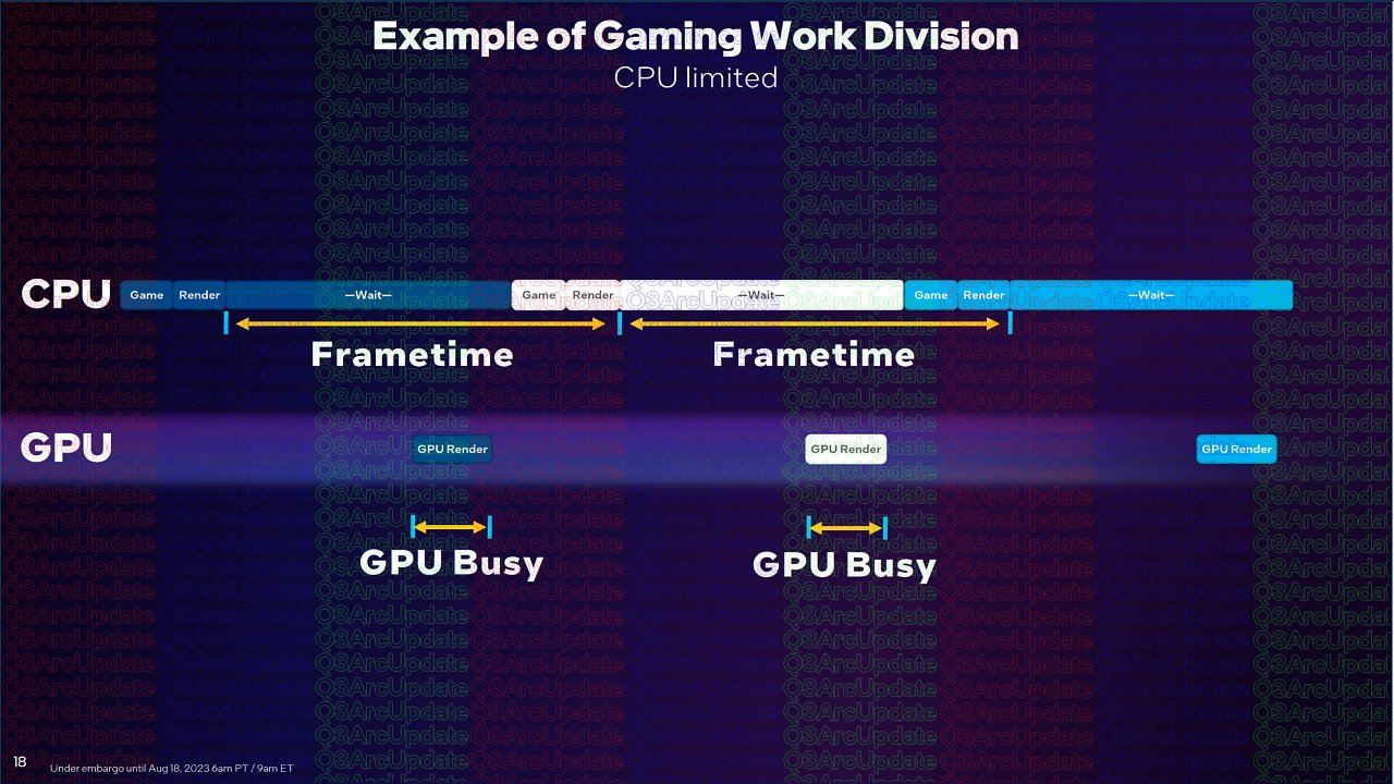 [18/08/2023] GPU Busy