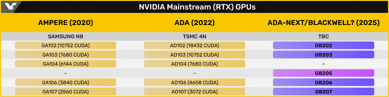 [12/08/2023] Specs