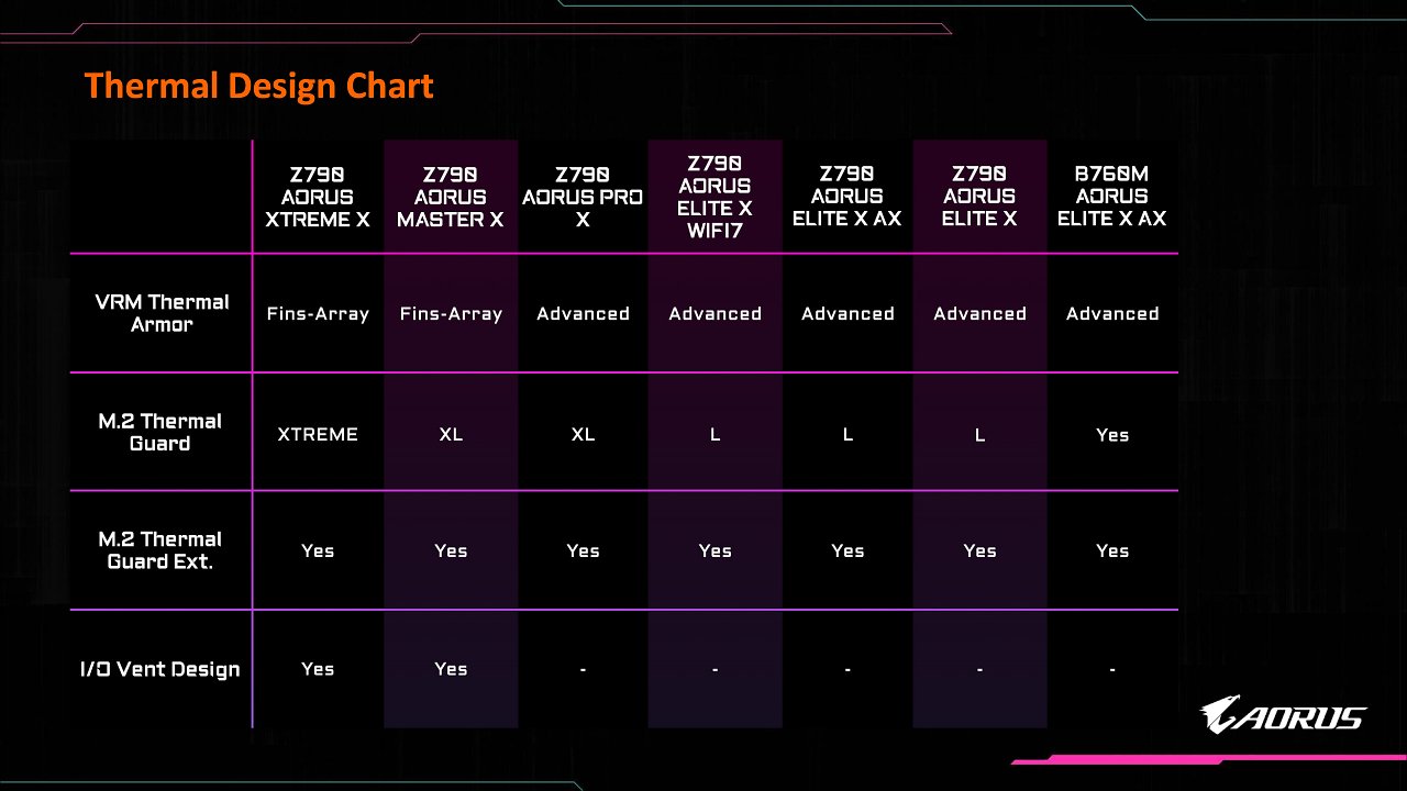 [29/08/2023] Gigabyte Aorus X