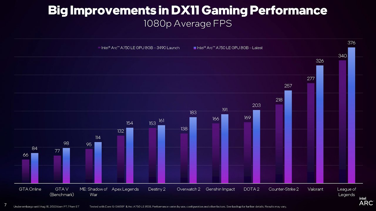 [18/08/2023] Verbesserungen mit neuem Patch bei DX11-Spielen. (1)