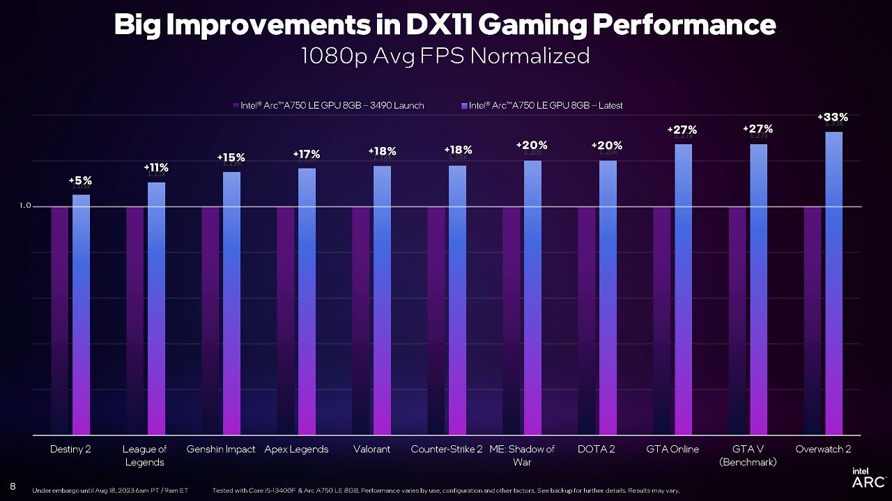 [18/08/2023] Verbesserungen mit neuem Patch bei DX11-Spielen. (2)