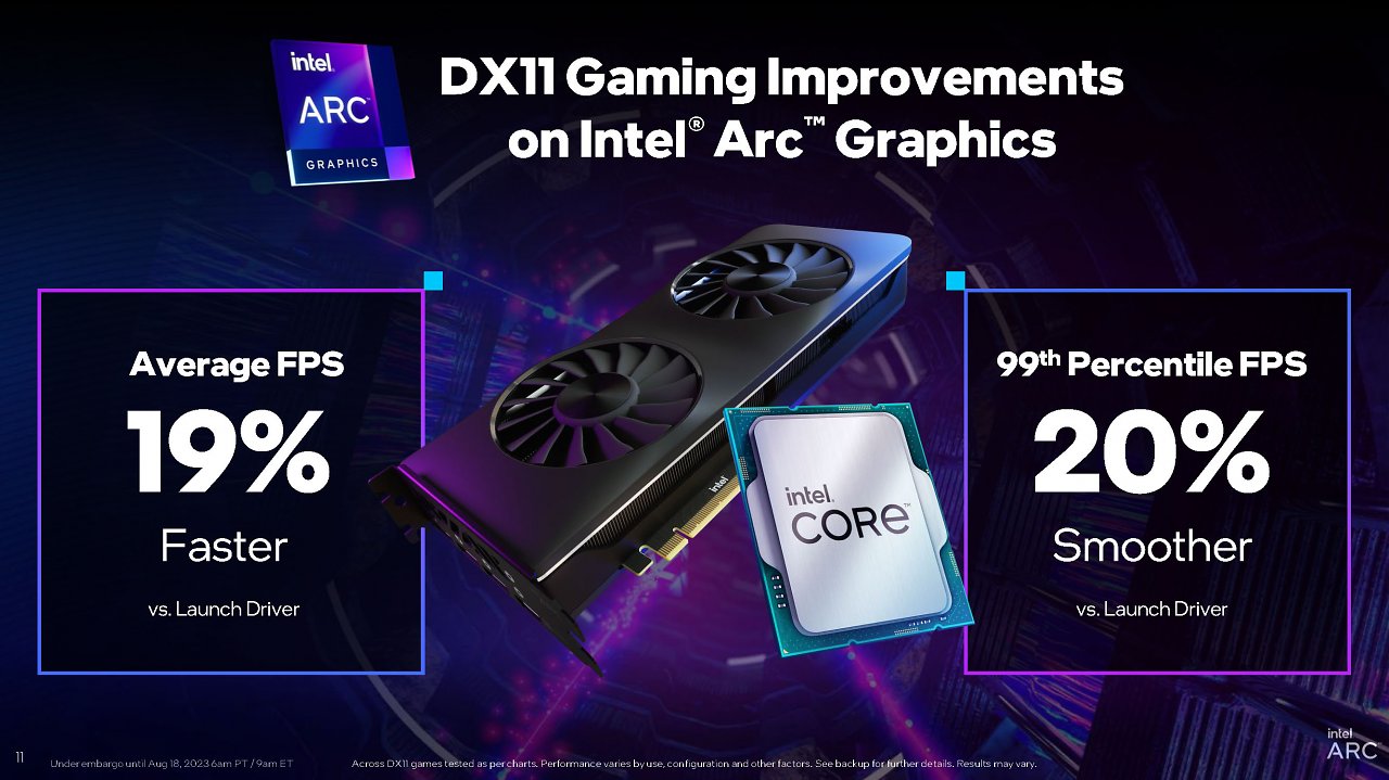 [18/08/2023] Verbesserungen mit neuem Patch bei DX11-Spielen. (4)