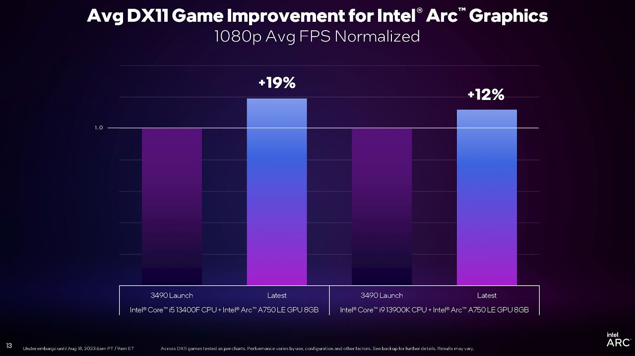 [18/08/2023] Verbesserungen mit neuem Patch bei DX11-Spielen. (6)