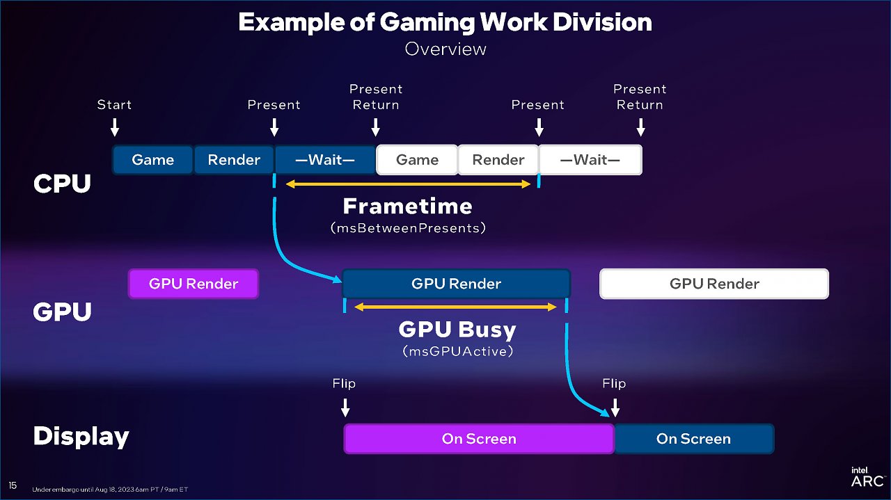 [18/08/2023] Intel PresentMon