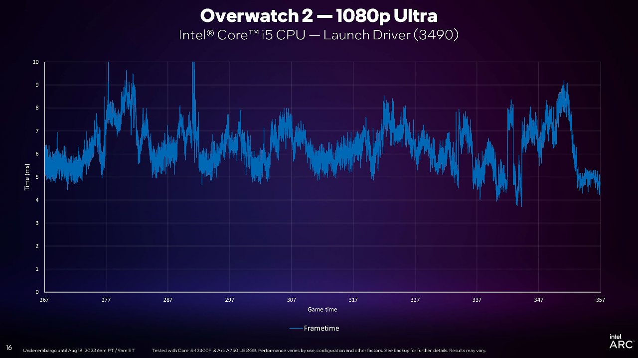 [18/08/2023] Intel PresentMon