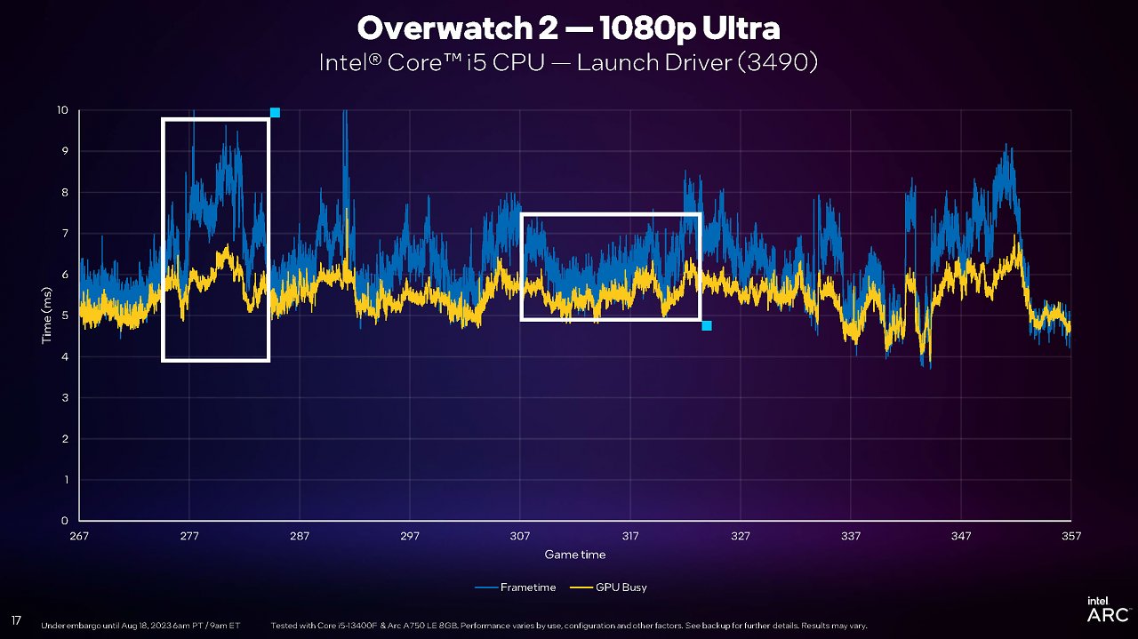 [18/08/2023] Intel PresentMon