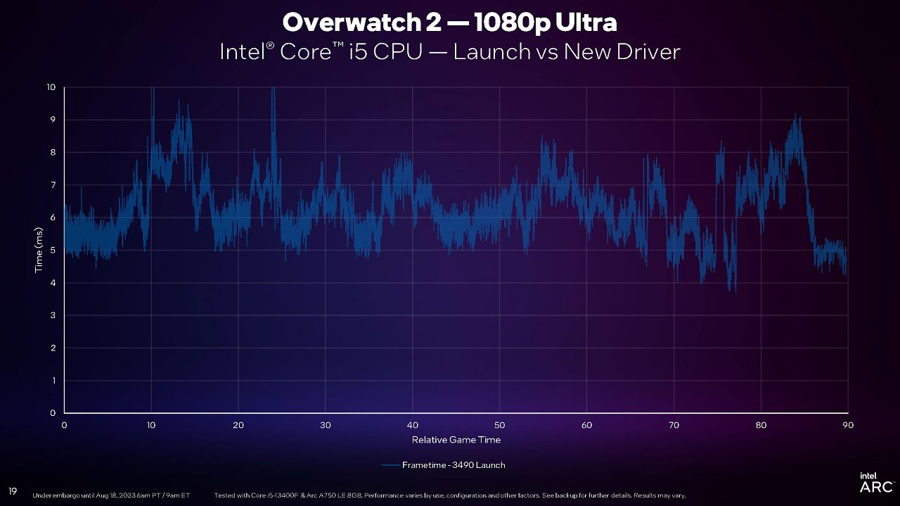 [18/08/2023] Intel PresentMon