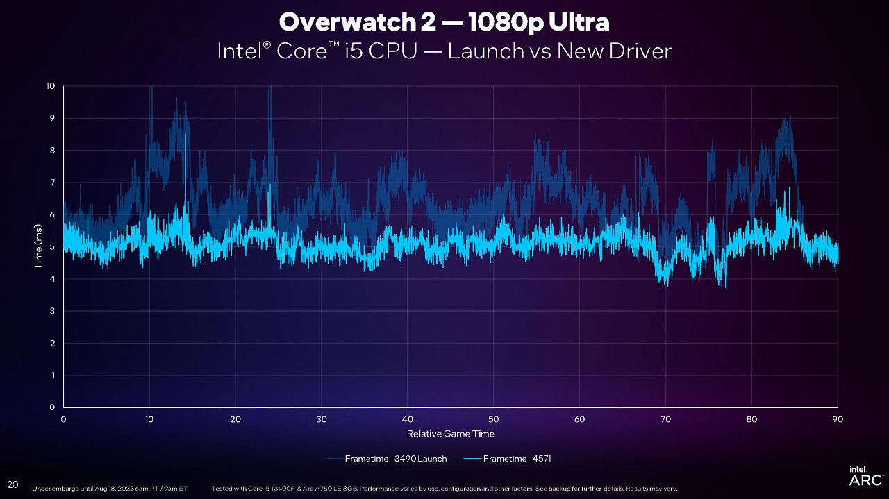 [18/08/2023] Intel PresentMon
