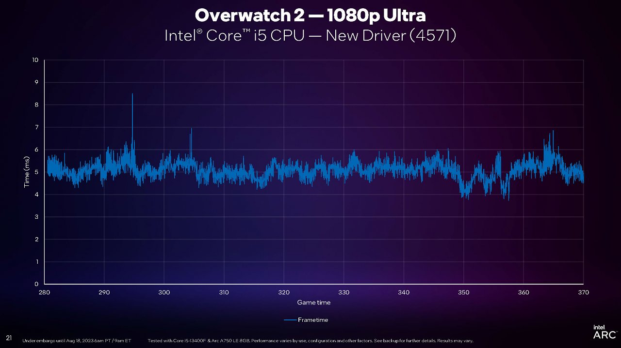 [18/08/2023] Intel PresentMon