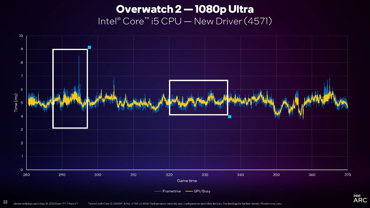 [18/08/2023] Intel PresentMon