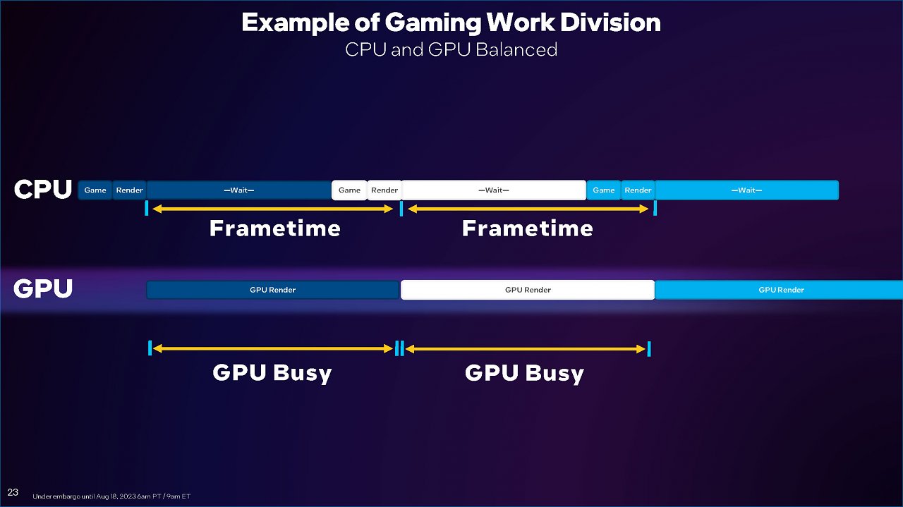 [18/08/2023] Intel PresentMon