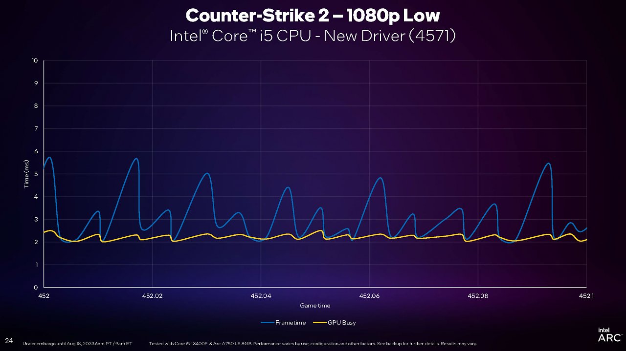 [18/08/2023] Intel PresentMon