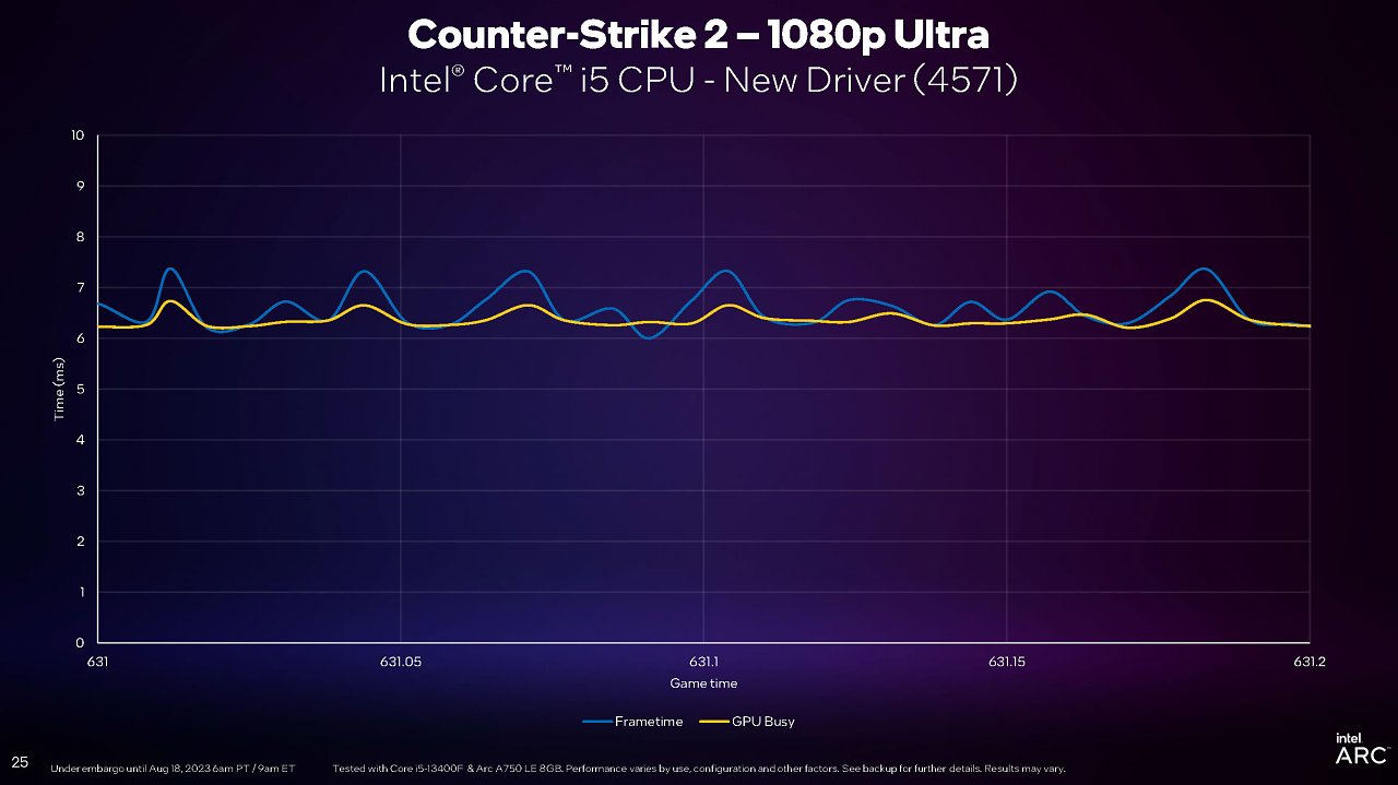[18/08/2023] Intel PresentMon