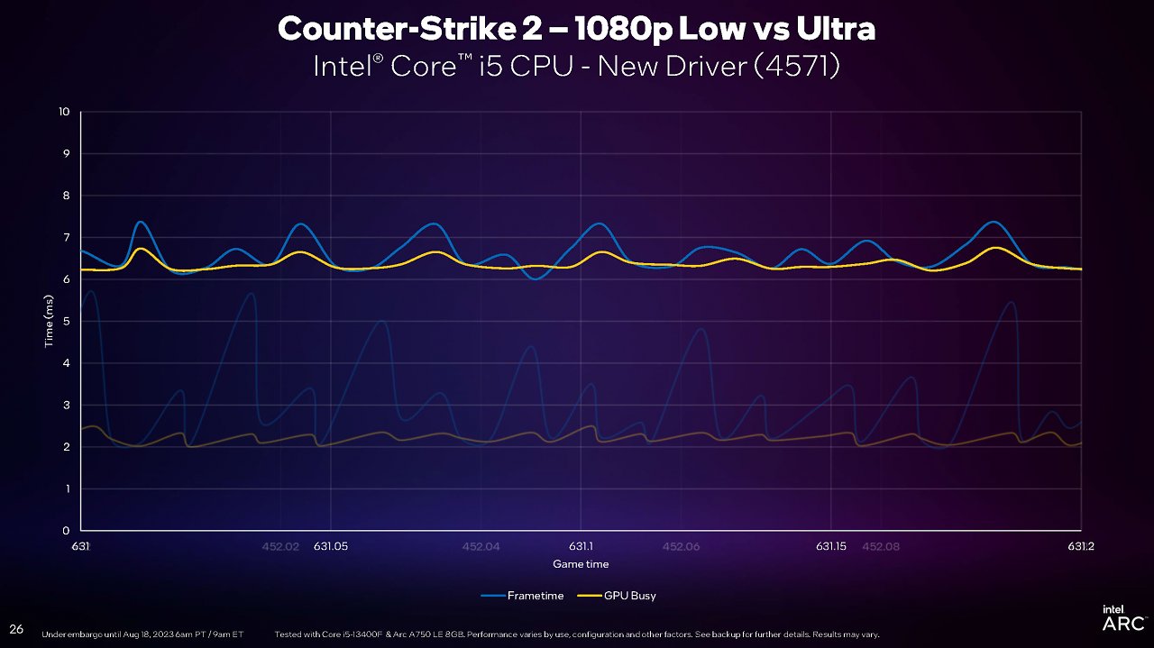 [18/08/2023] Intel PresentMon