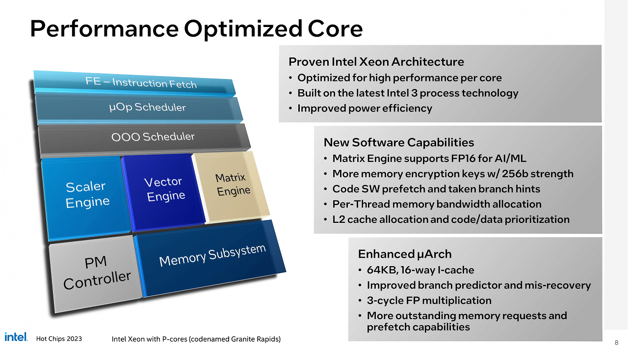 [29/08/2023] Intel Granite Rapids
