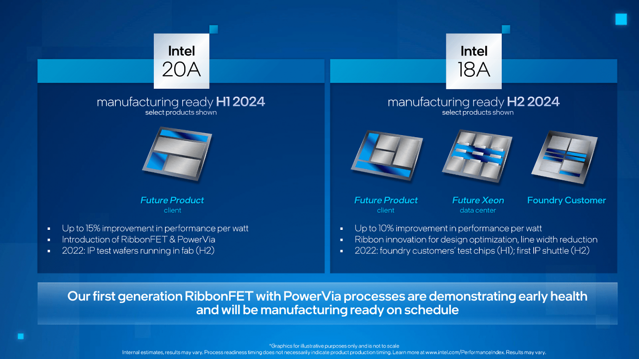 [01/08/2023] Intel Nodes
