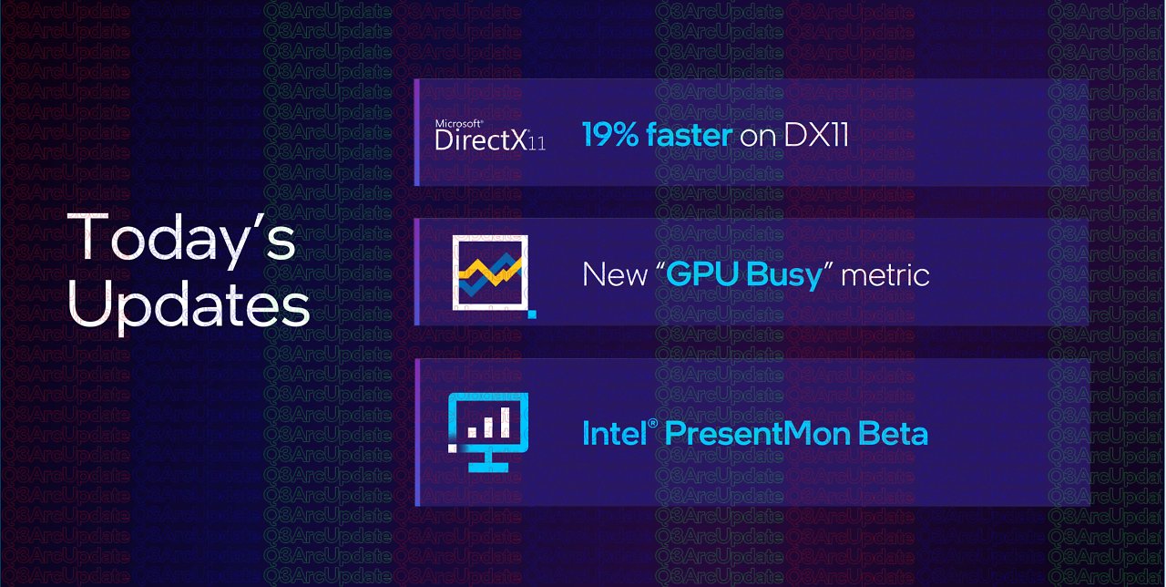 [18/08/2023] Intel PresentMon
