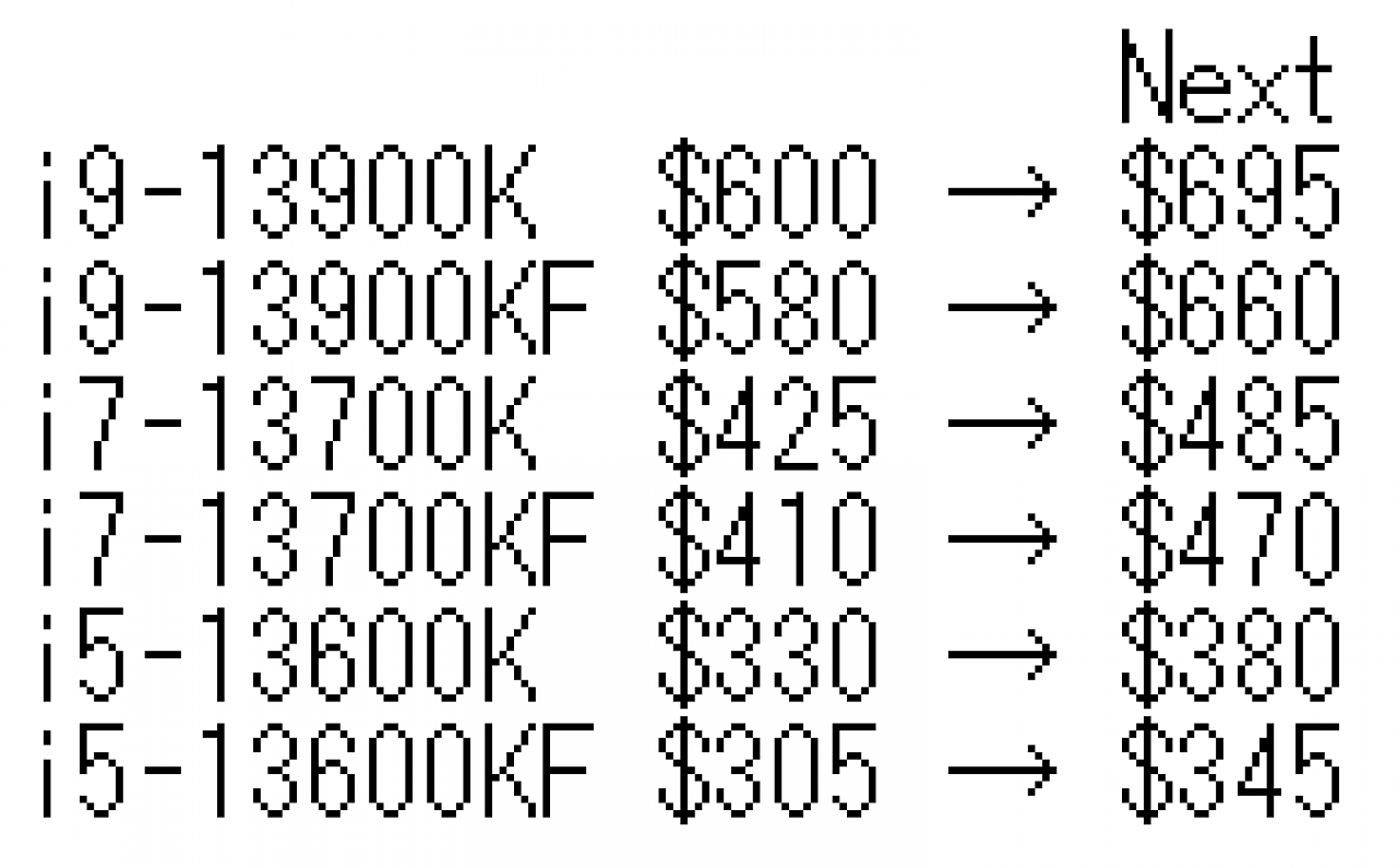 [28/08/2023] Geleakte Preiserhöhungen in US-Dollar der 14. Core-Generation von Intel.