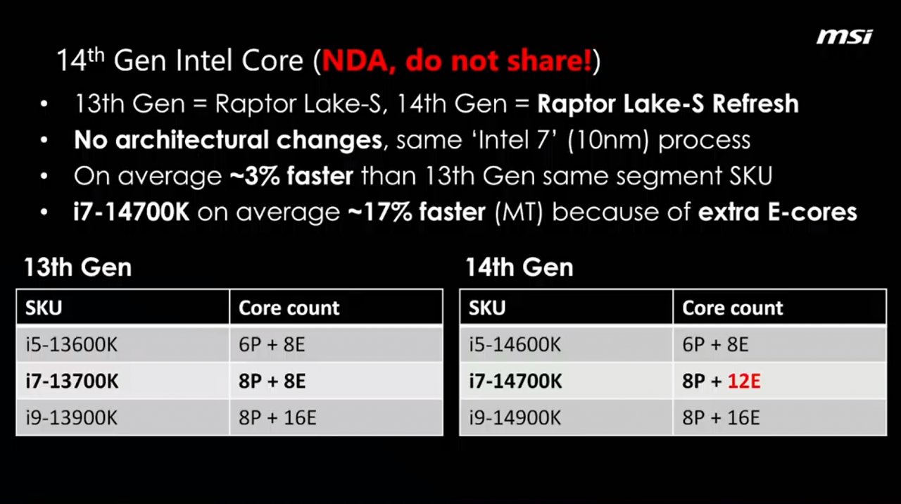 [24/08/2023] MSI hatte wohl versehentlich ein Video veröffentlicht, welches die kolportierten Specs und Leistungsdaten von Intels CPUs der 14. Generation verifiziert. (2)
