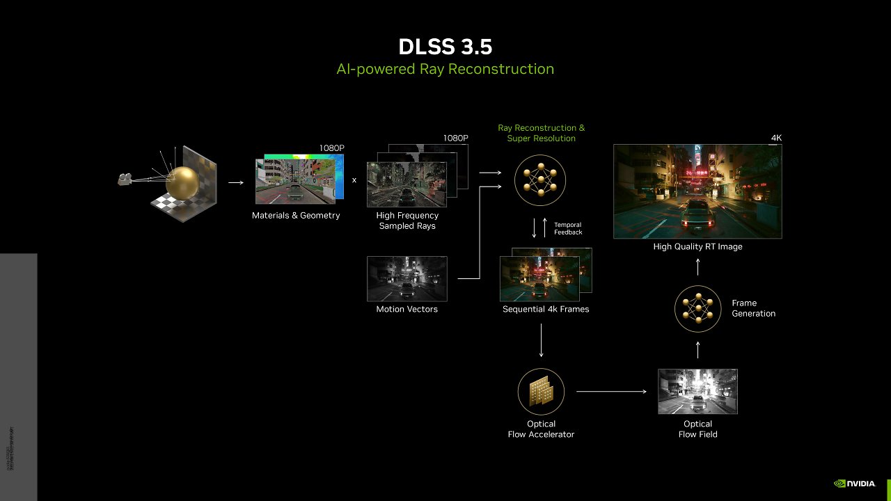 [21/08/2023] DLSS 3.5 vorgestellt (8)