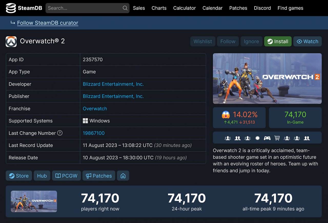 [11/08/2023] Die Wertungen für Overwatch 2 fallen unterirdisch schlecht aus