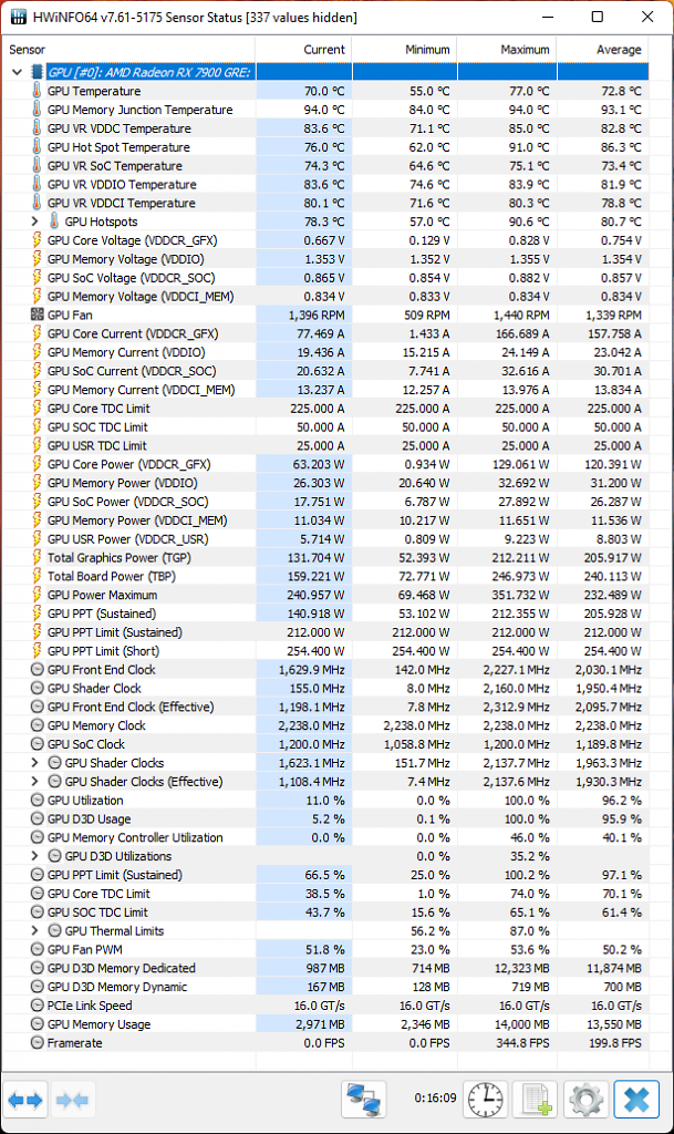 [17/08/2023] Radeon RX 7900 GRE Hwinfo Sensors Doom Eternal