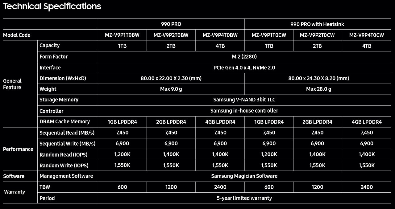 [28/08/2023] Technische Spezifikationen der Samsung 990 Pro.