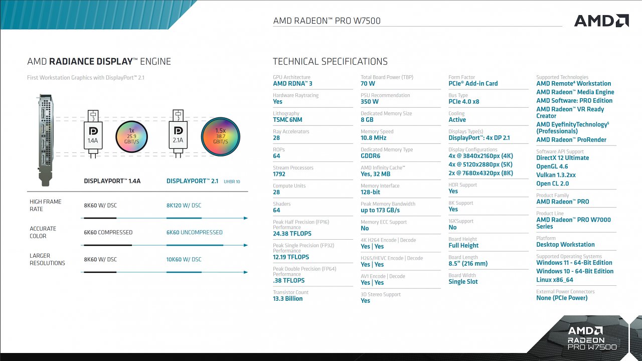 [03/08/2023] Spezifikationen der AMD Radeon W7500