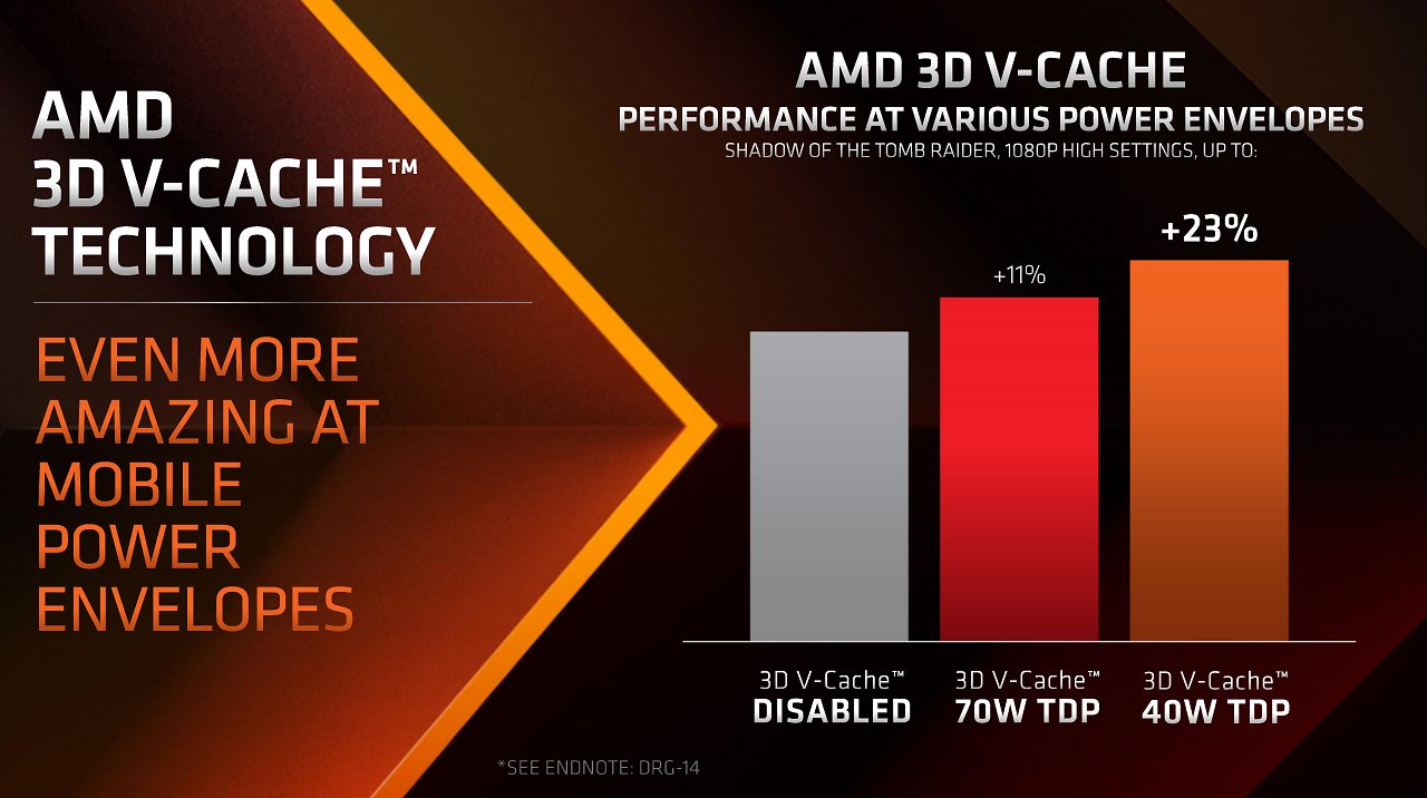 [21/08/2023] AMD Ryzen 9 7945HX3D im Asus ROG Strix Scar 17 X3D im Test (2)