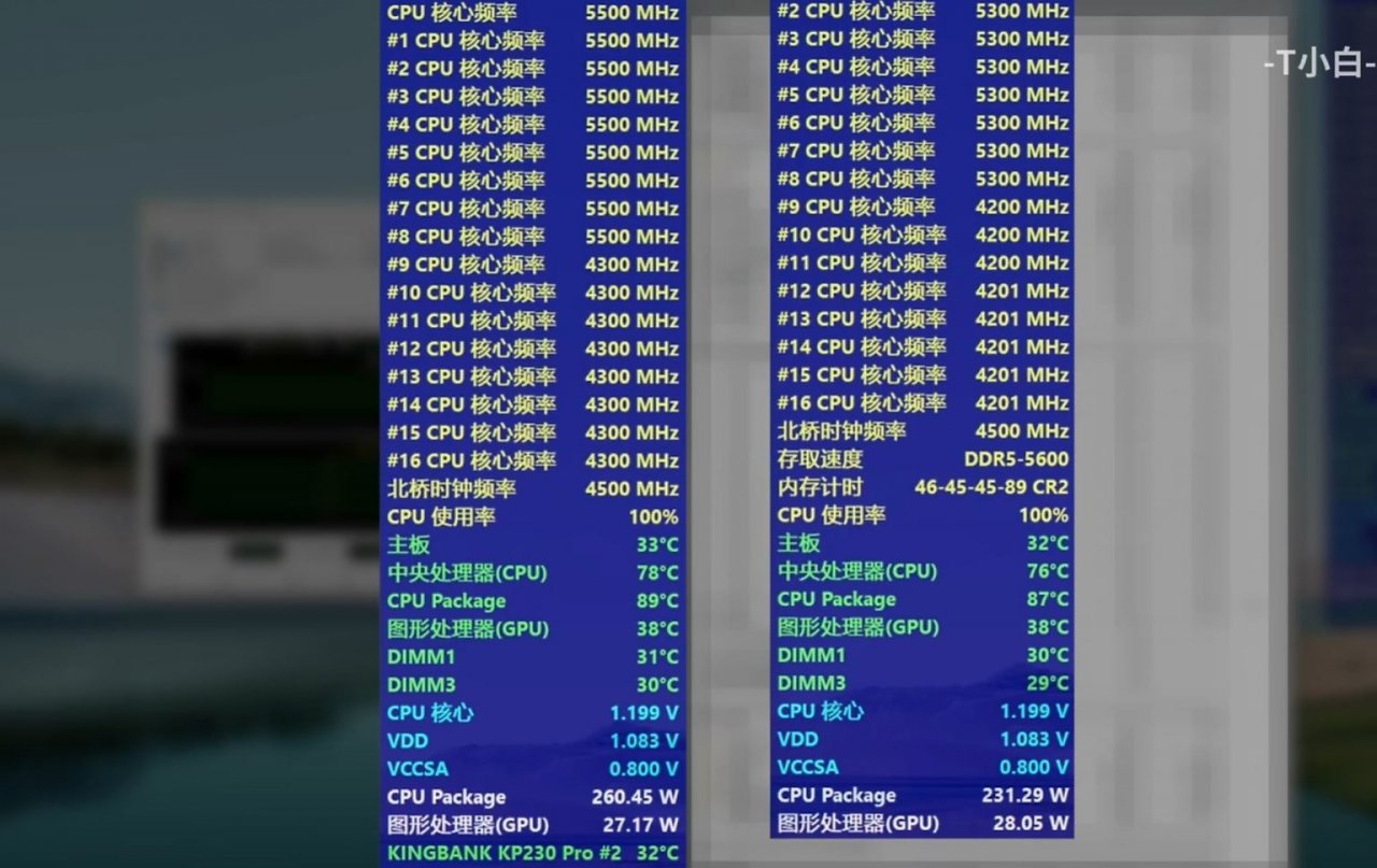 [13/08/2023] 261 Watt (i7-14700K) vs 231 Watt (i7-13700K)