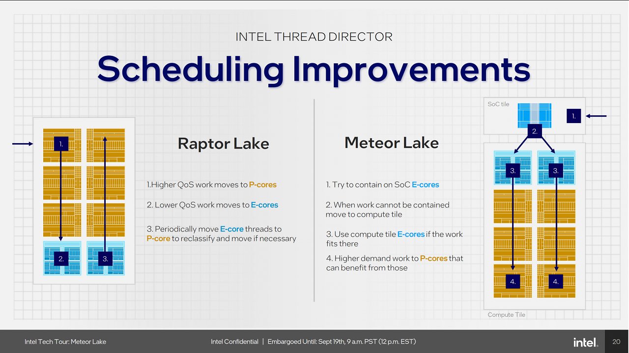 [19/09/2023] Meteor Lake