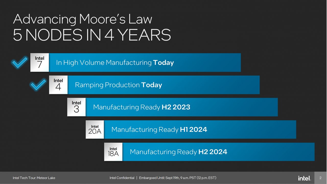 [19/09/2023] Intel 4