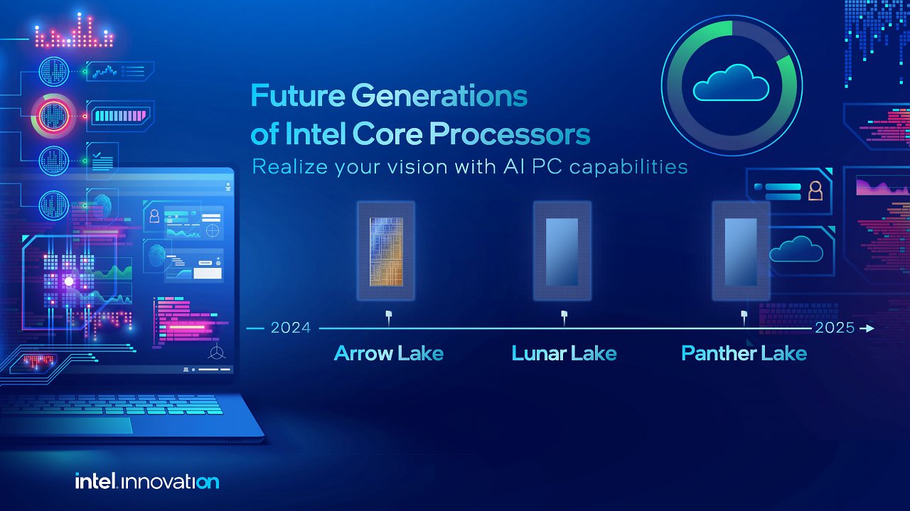 [20/09/2023] Kommende CPU-Generationen bei Intel.