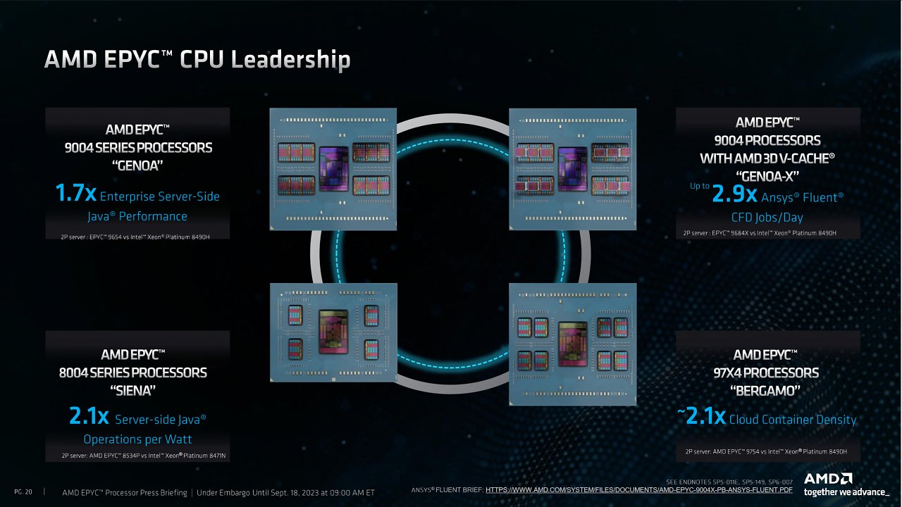 [18/09/2023] Das gesamte Epyc-Portfolio der 4. Generation