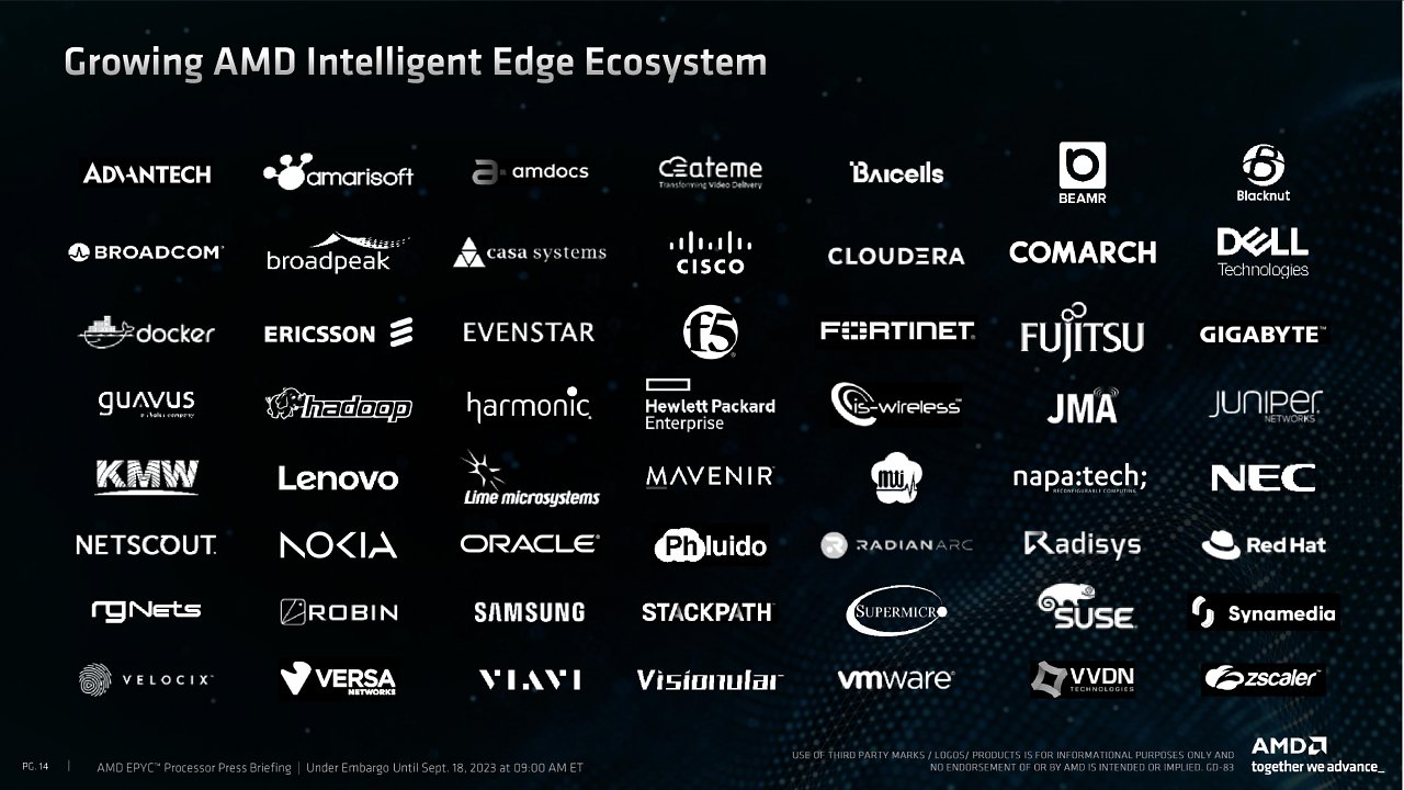 [18/09/2023] Epyc 8004 (
