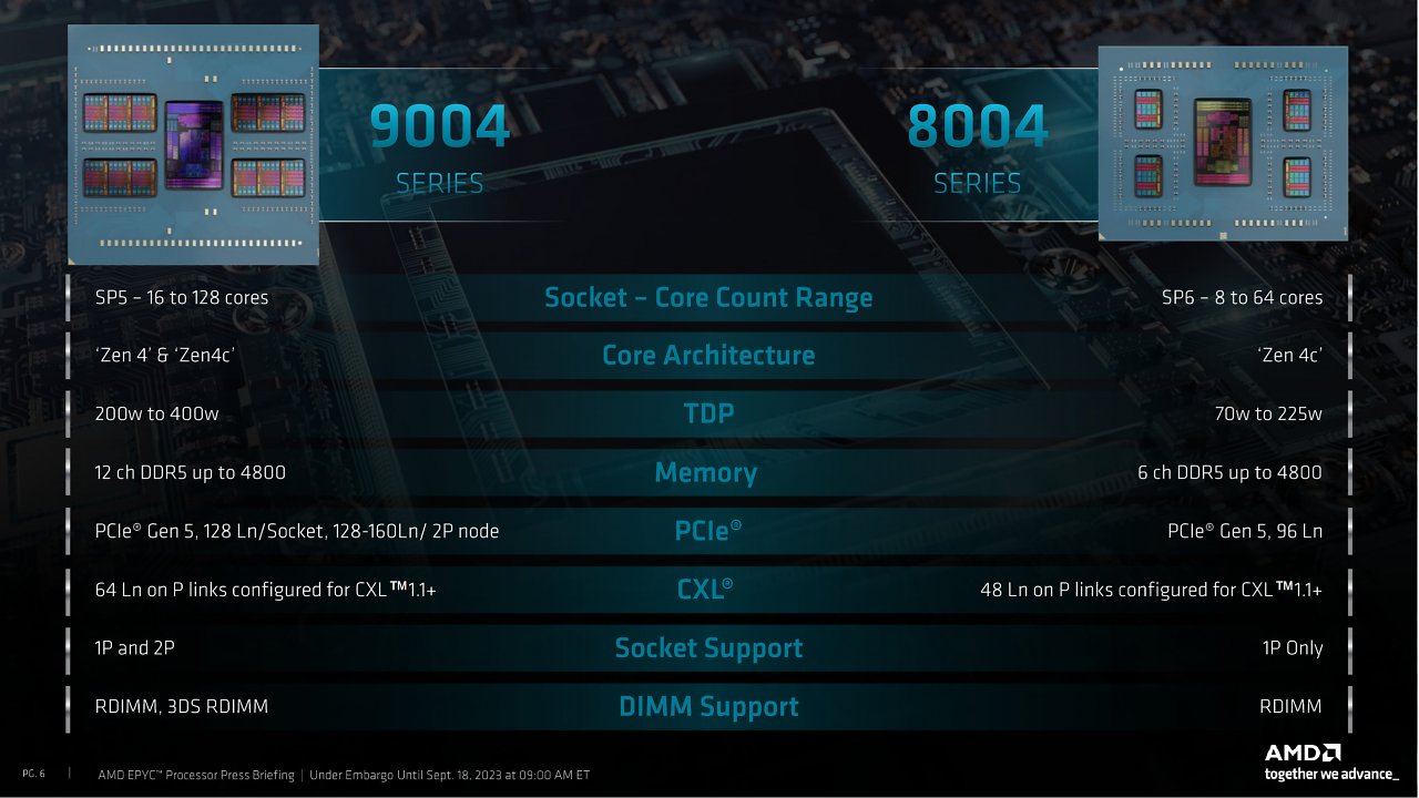 [18/09/2023] Epyc 9004 und Epyc 8004 im direkten Vergleich