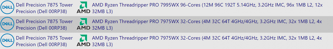 [14/09/2023] Der AMD Ryzen Threadripper Pro 7995WX und 7975WX in der Datenbank von SiSoftware Sandra