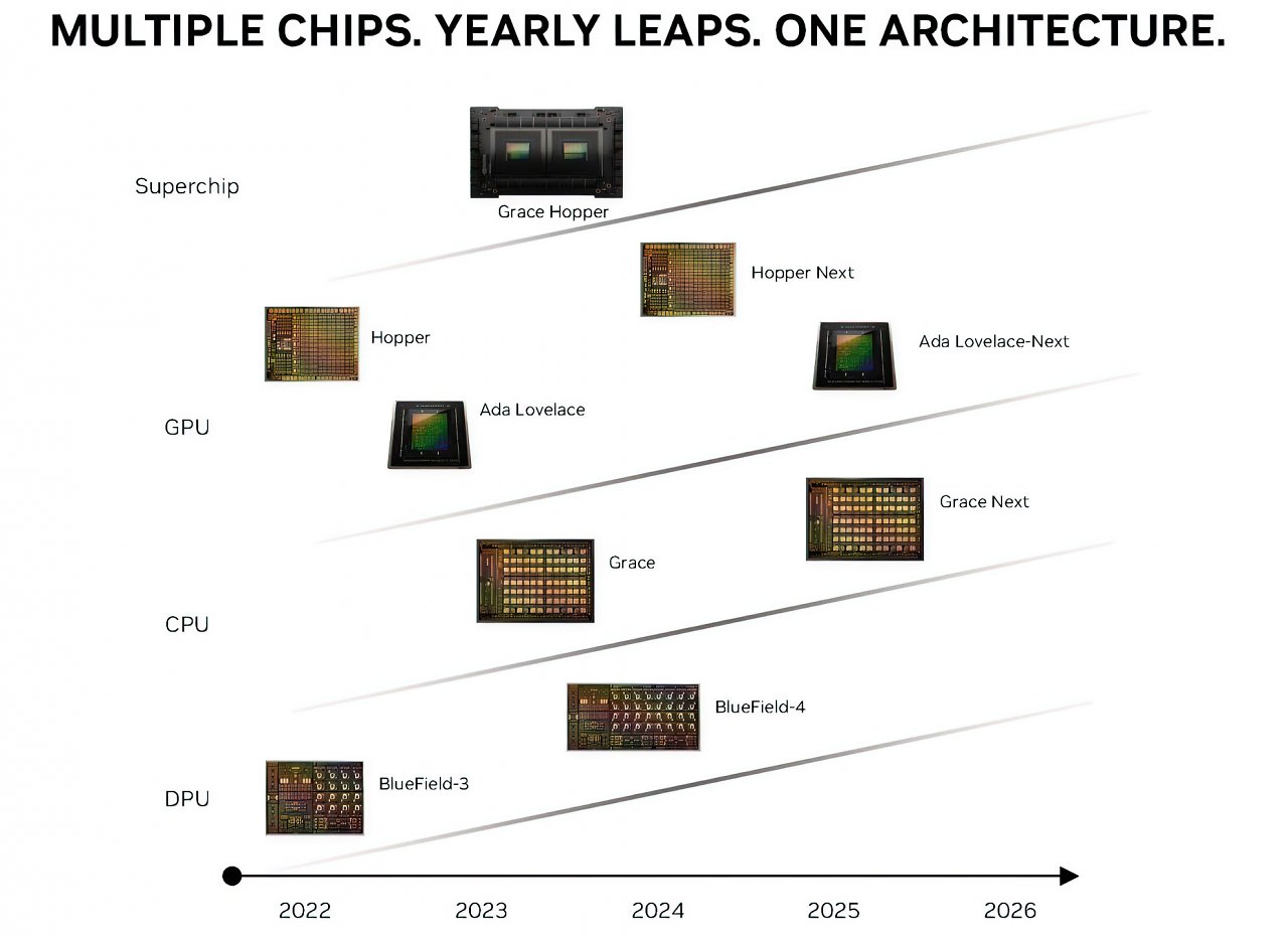 [18/09/2023] Nvidias GPU-Roadmap für Consumer und Enterprise