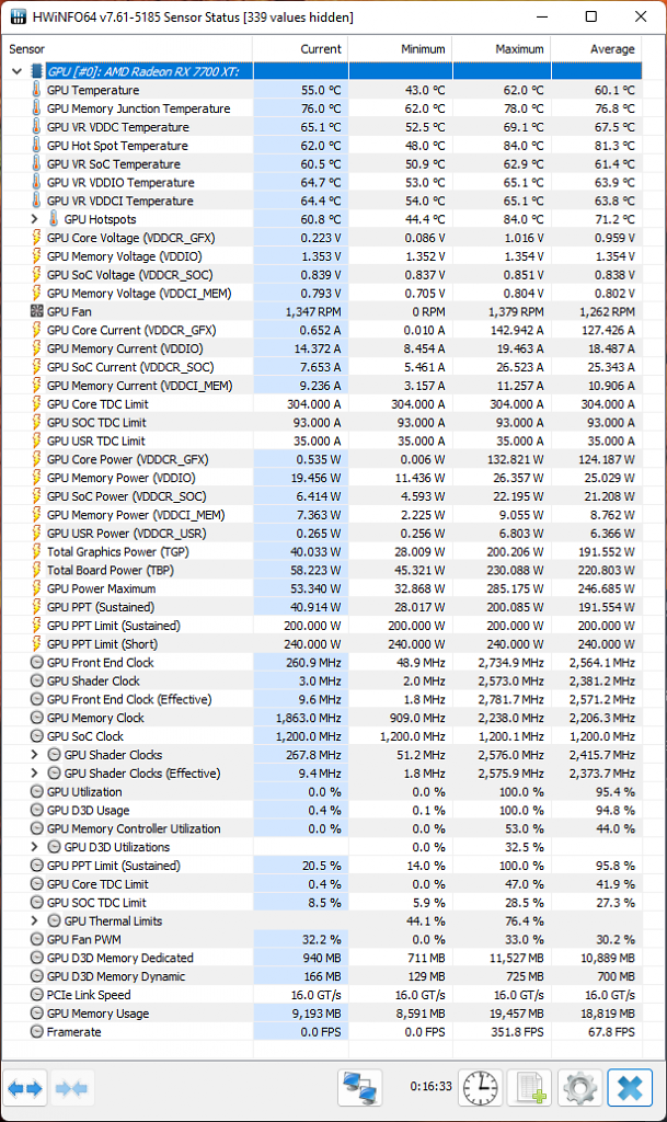 Radeon RX 7700 XT Hwinfo Sensors Doom Eternal