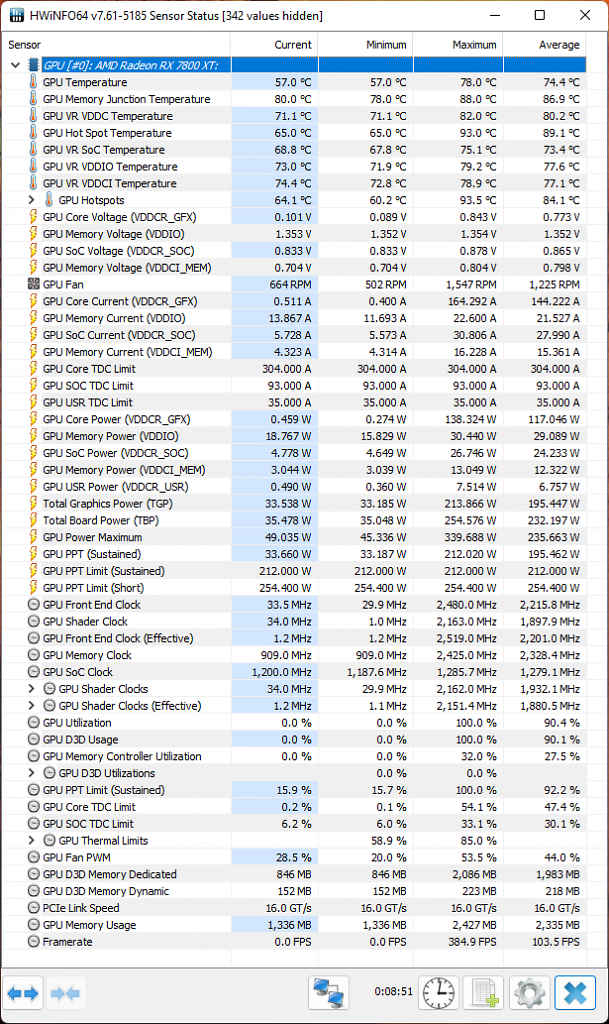 [04/09/2023] Radeon RX 7800 XT MBA Hwinfo Sensors Anno 2070