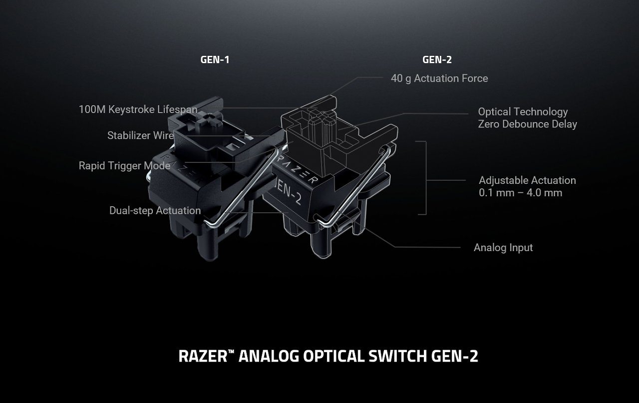 [19/09/2023] Razer analog optische Switche Gen 2