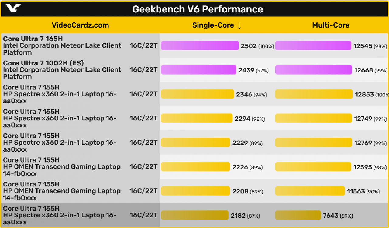 [26/09/2023] Intel Meteor Lake: 