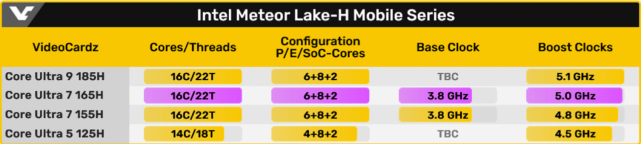 [26/09/2023] Intel Meteor Lake: 