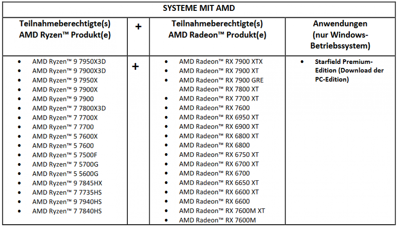 [07/09/2023] Radeon RX 7800 XT & 7700 XT: Über teilnehmende Händler gibt es auch hier Starfield gratis dazu (3)