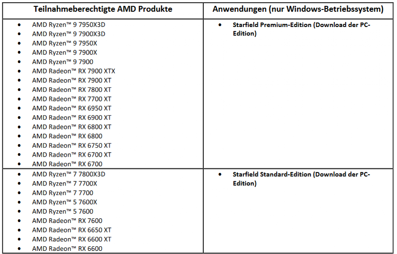 [07/09/2023] Radeon RX 7800 XT & 7700 XT: Über teilnehmende Händler gibt es auch hier Starfield gratis dazu (2)