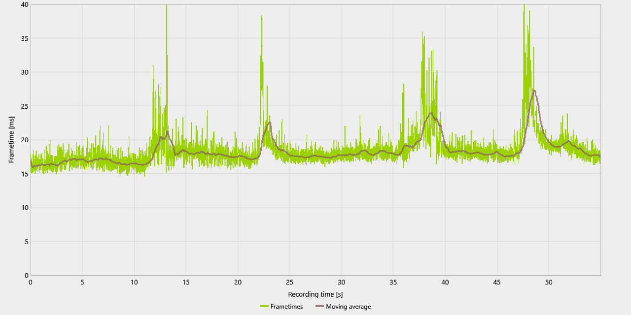 [09/09/2023] Starfield Tuning - Szene 2 - FT - Angepasst (Final), FSR 75 %