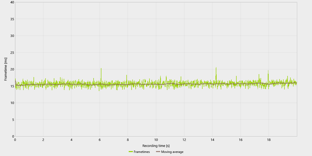 Starfield Tuning - Szene 3, FT - High, native