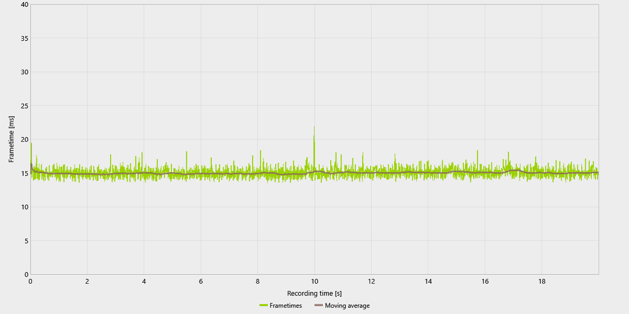 Starfield Tuning - Szene 3, FT - Ultra, FSR 75 %
