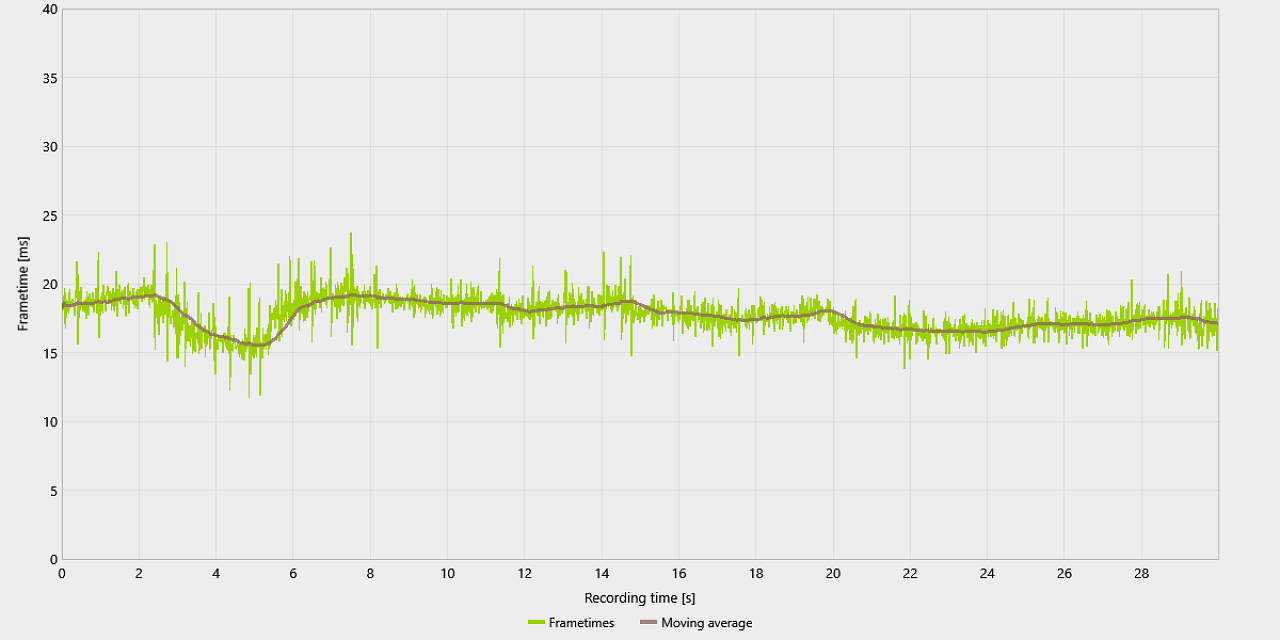 Starfield Tuning - Szene 1, FT - High, native