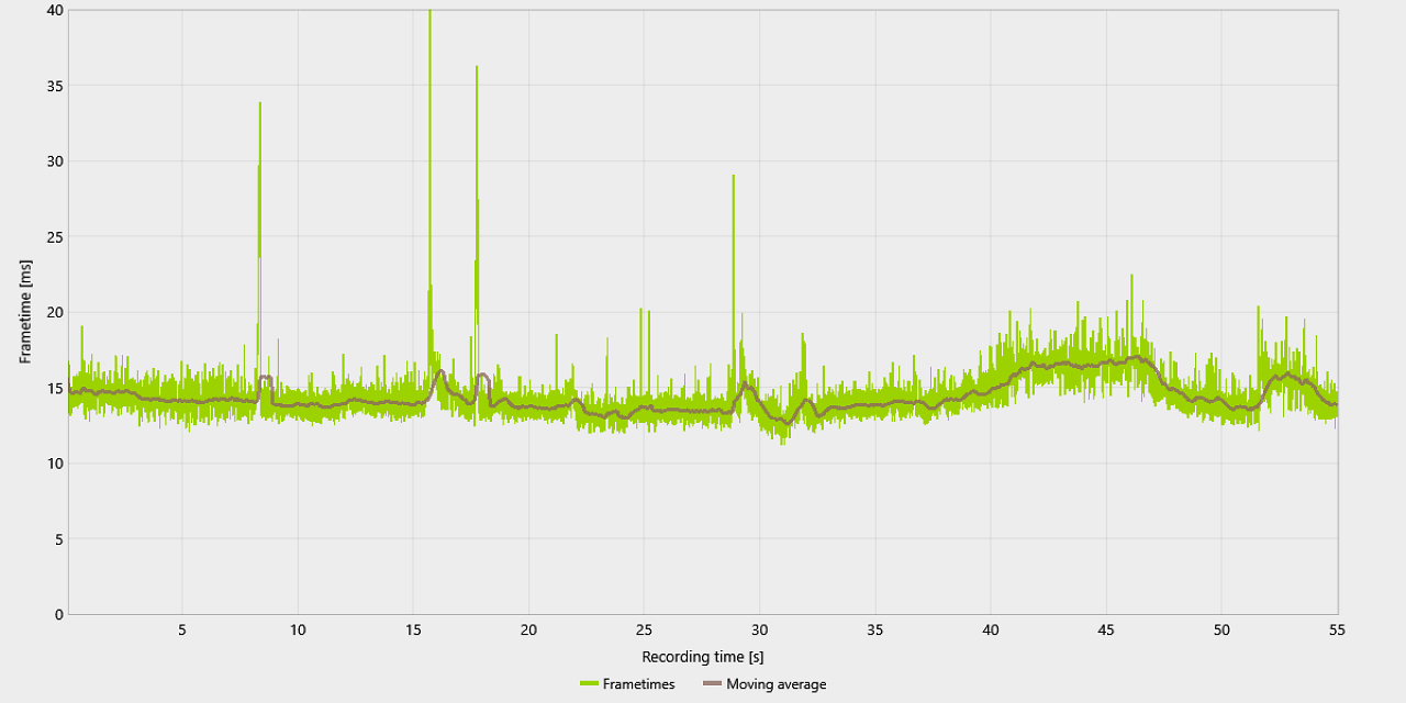 [09/09/2023] Starfield Tuning - Szene 4 - FT - Angepasst (Final), FSR 75 %